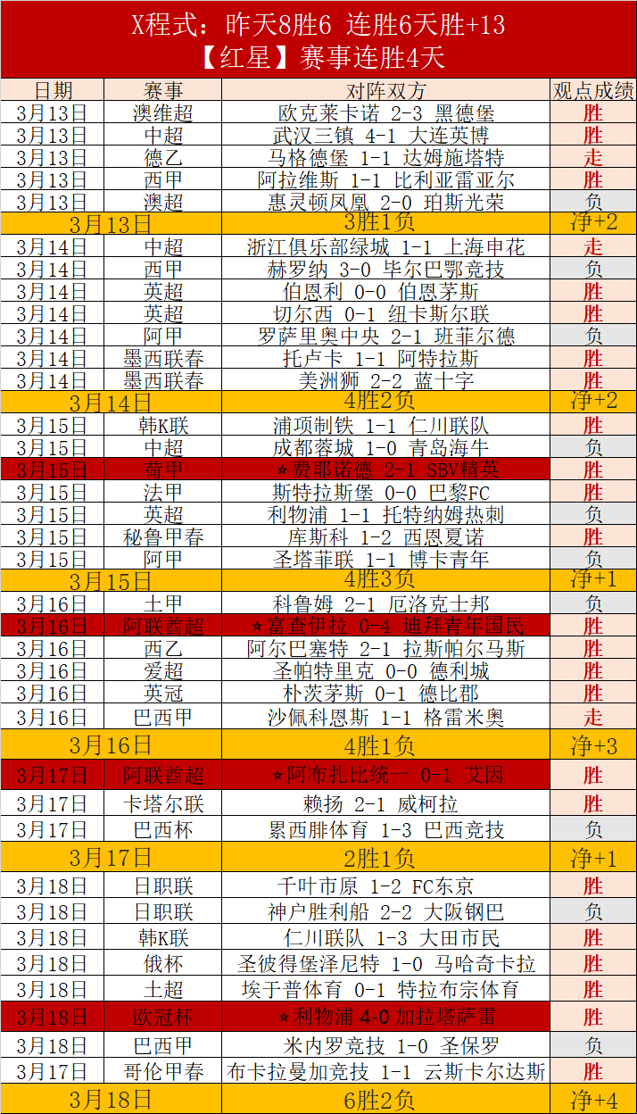 王秋明悲喜,交加,国家队处子,皇冠体育app下载,皇冠体育官网,澳门皇冠体育,bet皇冠体育在线
