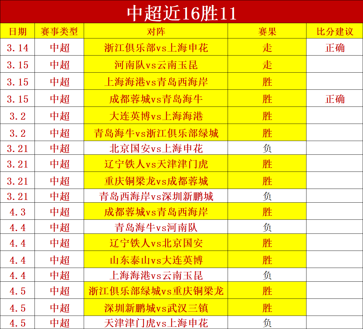 推荐,周日,专家解析黄,皇冠体育app下载,皇冠体育官网,澳门皇冠体育,bet皇冠体育在线