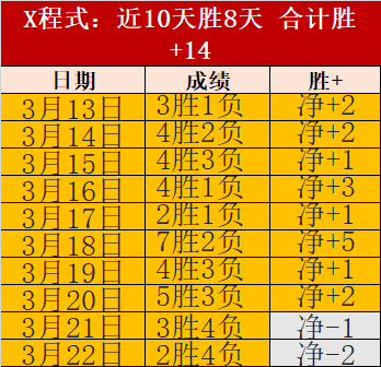 大乐透期号,专家推荐,活塞对老鹰,皇冠体育app下载,皇冠体育官网,澳门皇冠体育,bet皇冠体育在线
