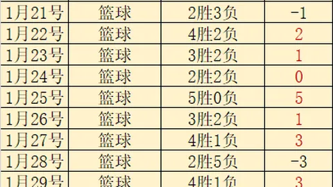 曼城逆转晋级足总杯四强！对决名单揭晓，瓜迪奥拉仍存夺冠可能