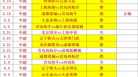 推荐 周日311NBA：专家解析黄蜂对决尼克斯赛事