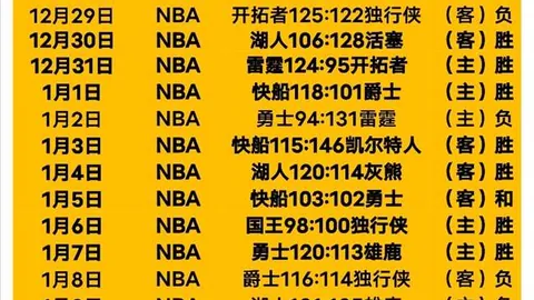 昨日战绩亮眼6胜4负！今晨意甲盛宴，先来道精彩开胃小菜！