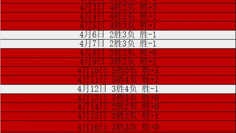 “前红军球员预测：联赛杯决战将竞争激烈，纽卡斯尔值得捧杯”